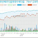 이마트24 서구심곡점 네이버블로그