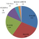 유한국제 주식회사 이미지