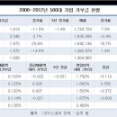 (주)옵티칼코리아 이미지