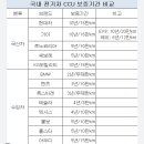 각 제조사별 전기차 ccu 보증기간 이미지