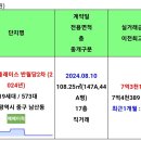 08.24 중구 분양권 실거래 이미지