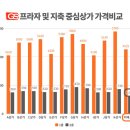 자유로 프라자 이미지