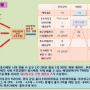 공동저당물 경매 시에 알아두어야 할 동시배당과 이시배당 이미지