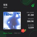 21시 💥멜론검색🩵 스밍사랑 이미지