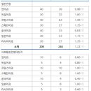 대전외국어고등학교 이미지