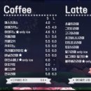 하이테이블루원시티점