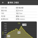 운주산성요양병원 | 금정산 동문-고당봉-범어사 산행 후기
