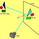 카메라 필터 종류 & 사용방법 cpl 필터의 활용 이미지