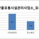D/C공판장 이미지
