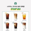 10 이미지