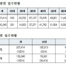 공인중개사 이미지