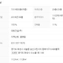 대방노블랜드1차 이미지