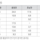 직능연 ‘미래 환경변화와 지역인재정책의 방향’ 발표 이미지