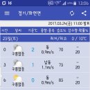 2017. 3. 25(토) 경기 포천~가평 "운악산"주변의 날씨예보 이미지