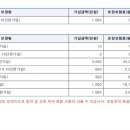 보험 검토 부탁드립니다 이미지