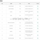 GS25(양주제일점) 이미지