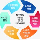 법무법인세하 네이버블로그