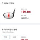 이나경 골프존파크 네이버블로그