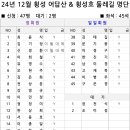 (완료) &#39;24.12.14 횡성 어답산 &amp; 횡성호 둘레길 신청명단 이미지