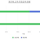 과일스토어 이미지