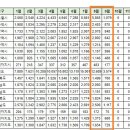 [아파트미] 동탄 실거래 동탄푸른마을신일해피트리 4.3억 등 이미지