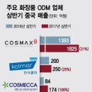 수종합화장품