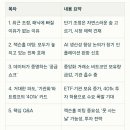 위스퍼드리서치 네이버블로그