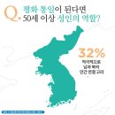 통일 이미지