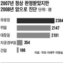 "암(癌)아니라더니…" 음성 판정 7000명 이듬해 '양성' 이미지