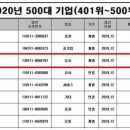 삼성전자로지텍 이미지