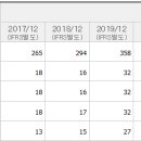(주)잠실에너지 이미지