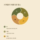 향로산 자연휴양림 이미지