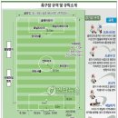 오프사이드(옵사이드) 판정 세부 기준( 요약 및 사진 설명포함) 이미지