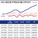 신한주택관리 이미지