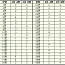 2011년 2회 워드프로세서 3급 필기검정 가답안 및 기출문제 입니다. 이미지