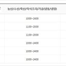 공덕아모레화장품