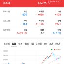 (주)스타메디홀딩스 | [국내증시 마감] 2025.10.02(목)