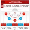 저궤도 위성통신망 확보 타당성 검토…‘K-LEO통신 얼라이언스’ 구성 이미지