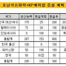 (주)케이피건설