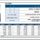 도원역 앞 이미지