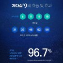 제이에이치제일의원 네이버블로그