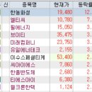 인터씨앤지