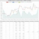 리틀바움어린이집 | 충청남도 천안동남구 구성동 쌍용아파트 시세 및 매매 실거래가 분석 (2022년 12월 기준 보고서)