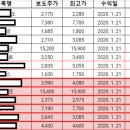 일신푸드서비스