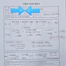 스마트 포토에세이 | 리마인드 웨딩촬영 후기#00] - 스튜디오 선정기 (선정...견적,스텔라그라피 스마트스토어,상담 및 조건)