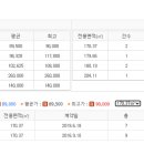 오금공인중개사사무소 이미지