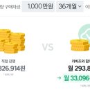 주식회사 카바조 | 카바조 중고차 상담 및 정비사 동행서비스 사이트