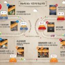 가장 쉬운 중국어 이미지