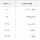 황금복권방 네이버블로그