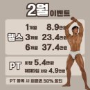 광주 송정리 도산동 헬스장 에이치투짐 헬스장 선택할 때 중요한 요인